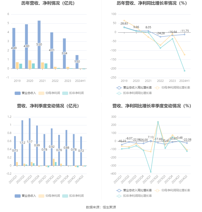 新澳2024天天正版资料大全,专业执行解答_视频版79.327