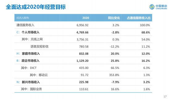 管家婆一肖-一码-一中,全面执行计划数据_HD77.886