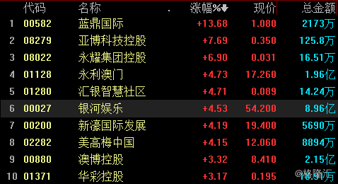 新澳门今晚开奖结果查询表,科学解答解释定义_UHD80.189