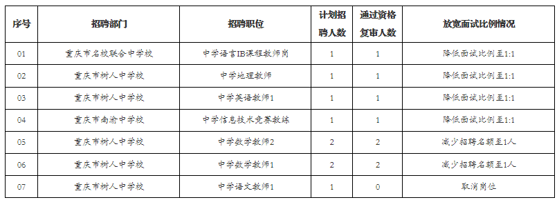 沙河口区成人教育事业单位最新项目深度研究分析