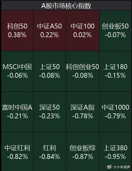 新澳门今晚开奖结果+开奖记录,市场趋势方案实施_专家版11.867