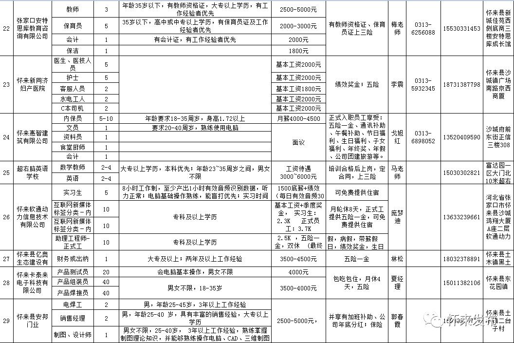 怀来县科技局及企业最新招聘信息与职业机会深度探讨