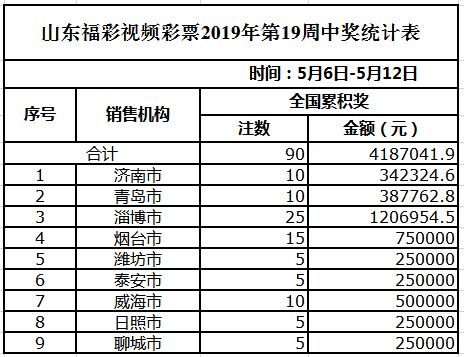 澳门天天彩期期精准十二生肖,数据驱动方案实施_V版75.739