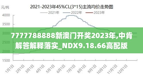 7777788888新澳门正版,深入数据执行解析_X53.626