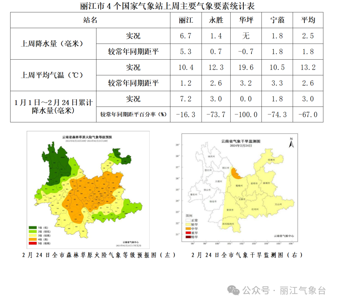 葫芦乡天气预报更新通知