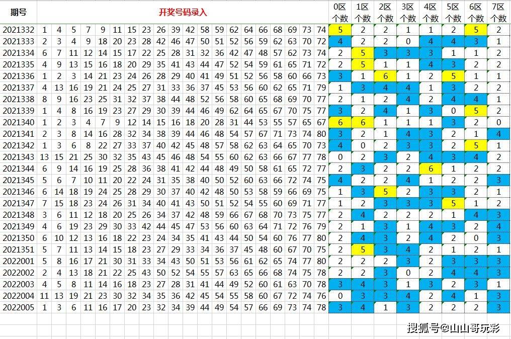 新澳门六开奖号码记录33期,动态说明分析_高级款96.250