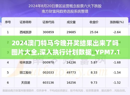 澳门特马,数据导向计划设计_策略版57.961