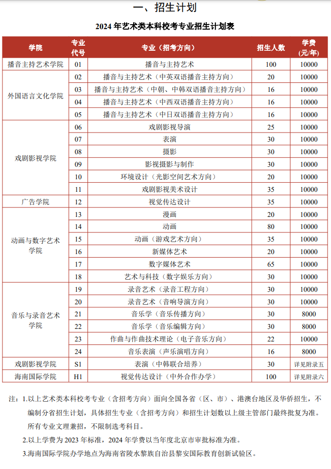 踏花游湖 第3页