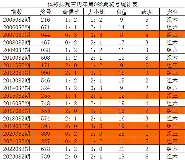 紫罗兰的梦 第3页