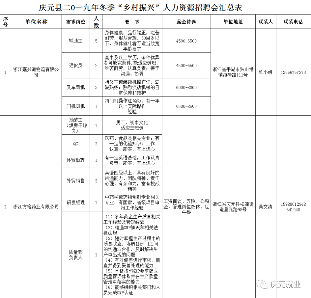 九甲乡最新招聘信息概览与未来展望