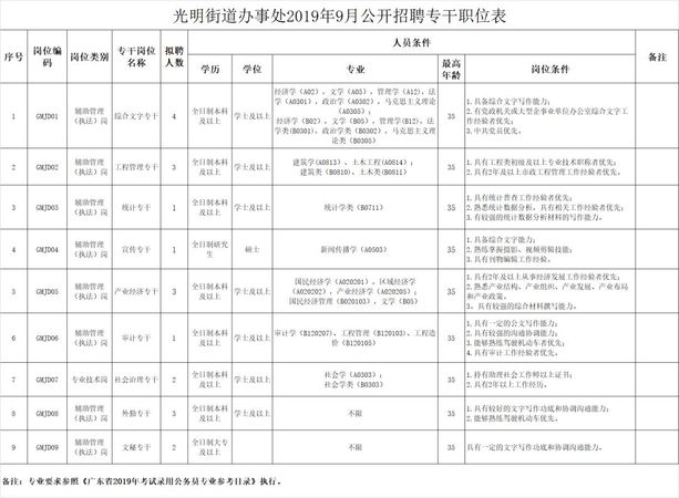 光华路街道最新招聘信息总览