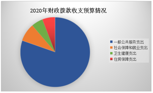 互助土族自治县退役军人事务局发展规划展望