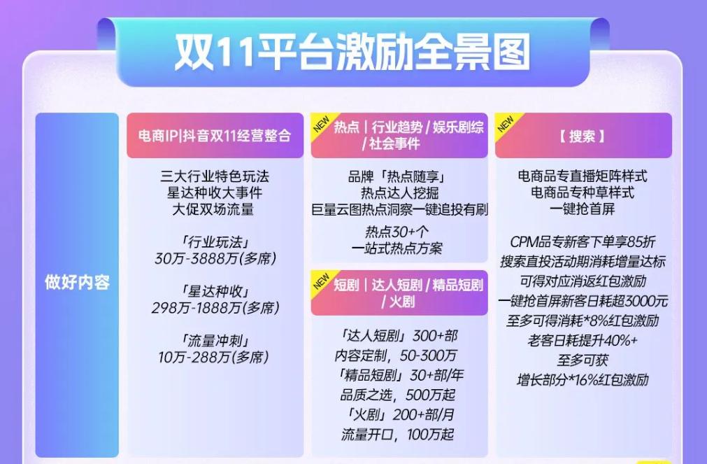 新奥精准资料免费提供(综合版) 最新,全面理解执行计划_娱乐版305.210