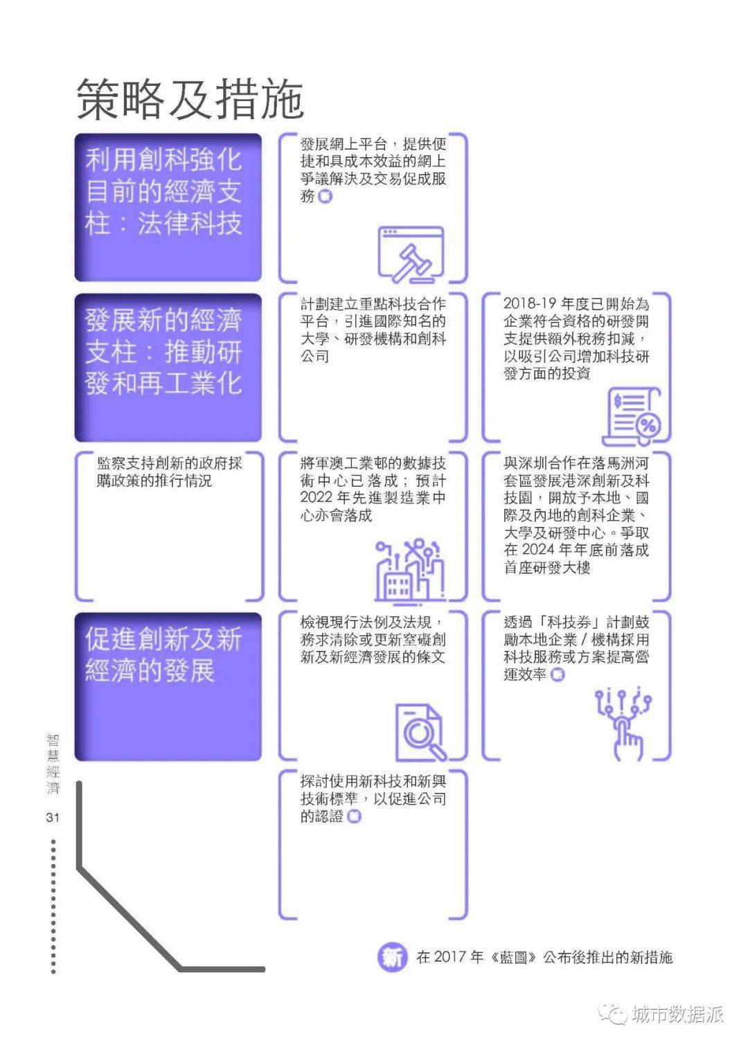 天使之翼 第3页