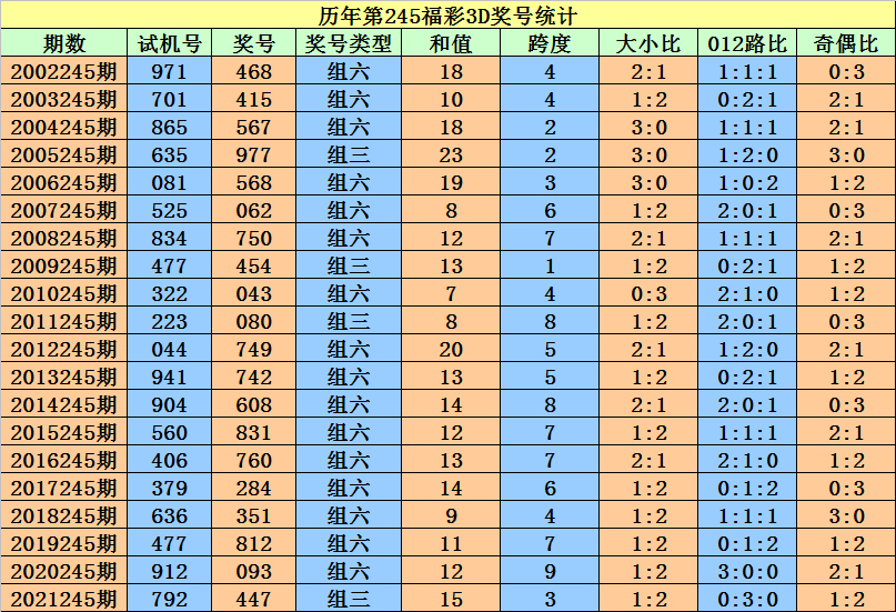 二四六香港资料期期准一,深层数据策略设计_专业版43.207