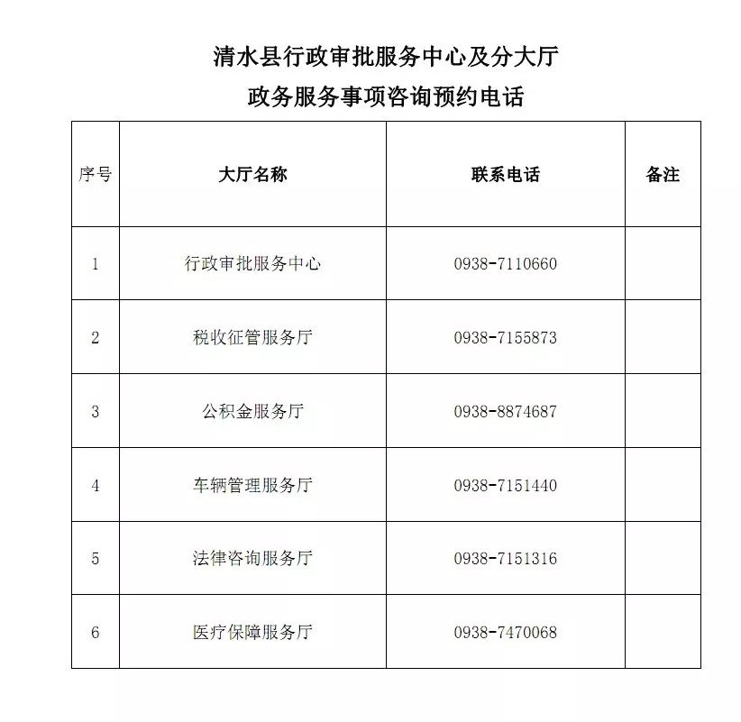 清水县数据和政务服务局推动数字化转型，优化政务服务新项目启动