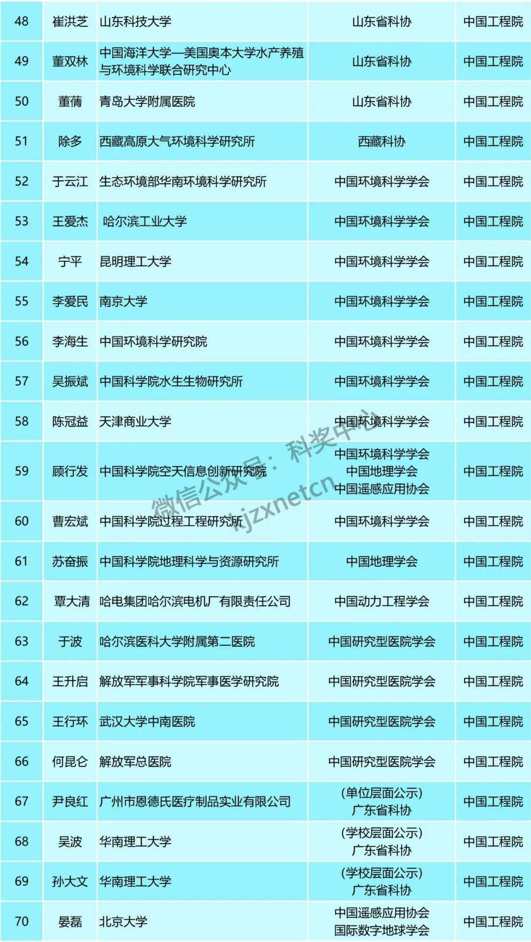 2024年天天彩资料免费大全,广泛的关注解释落实热议_win305.210