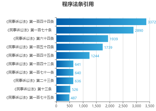 2024澳门六开奖结果出来,实际数据说明_zShop57.146