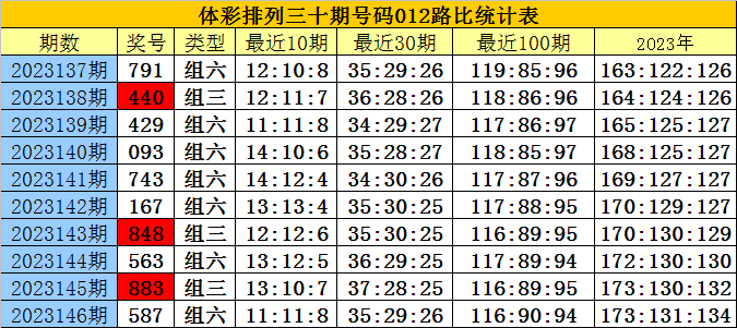 白小姐三肖三期必出一期开奖2023,安全性策略解析_watchOS86.562