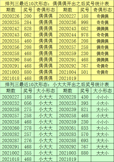 新澳门平特一肖100期开奖结果,全面数据应用分析_3D88.949