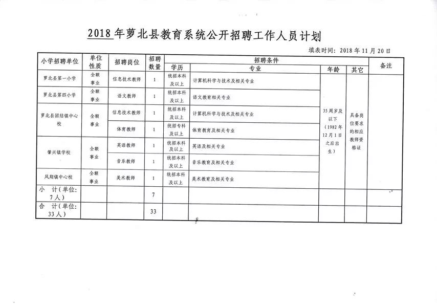 抚松县特殊教育事业单位最新招聘信息概述