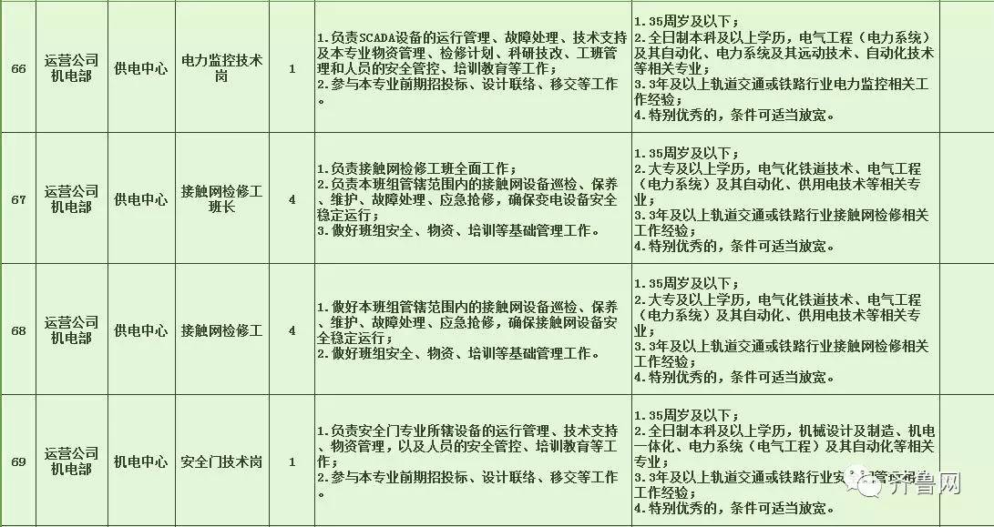 天元区特殊教育事业单位招聘最新信息及解读