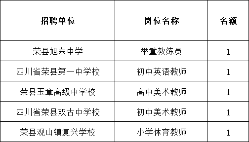 荣昌县初中最新招聘信息全面解析