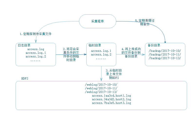 三中三资料,深层设计数据策略_Harmony款50.402