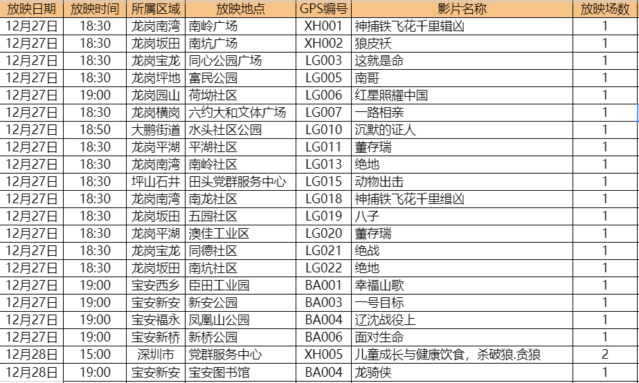 沙漠之鹰 第3页