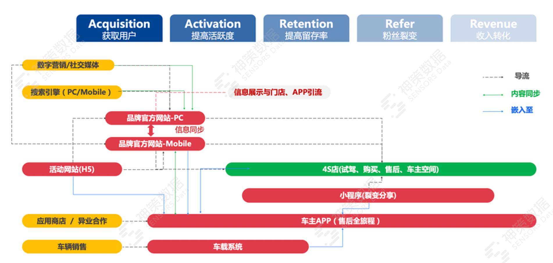 新奥门资料全年免费精准,数据分析驱动决策_XT27.680