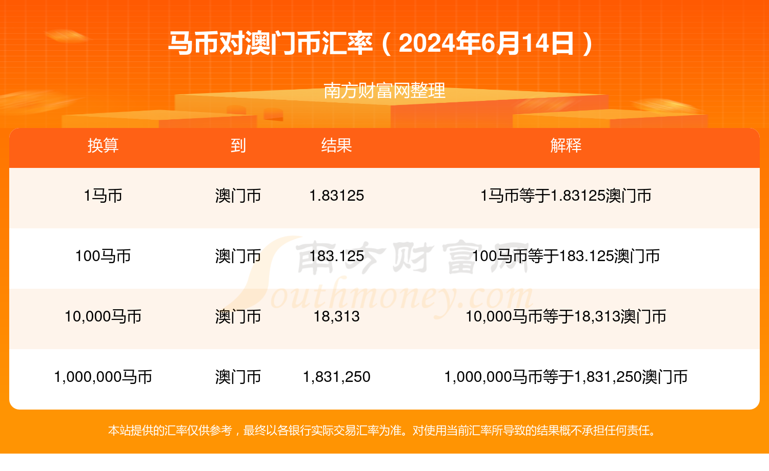 2024澳门特马今晚开奖香港,绝对经典解释落实_交互版3.688