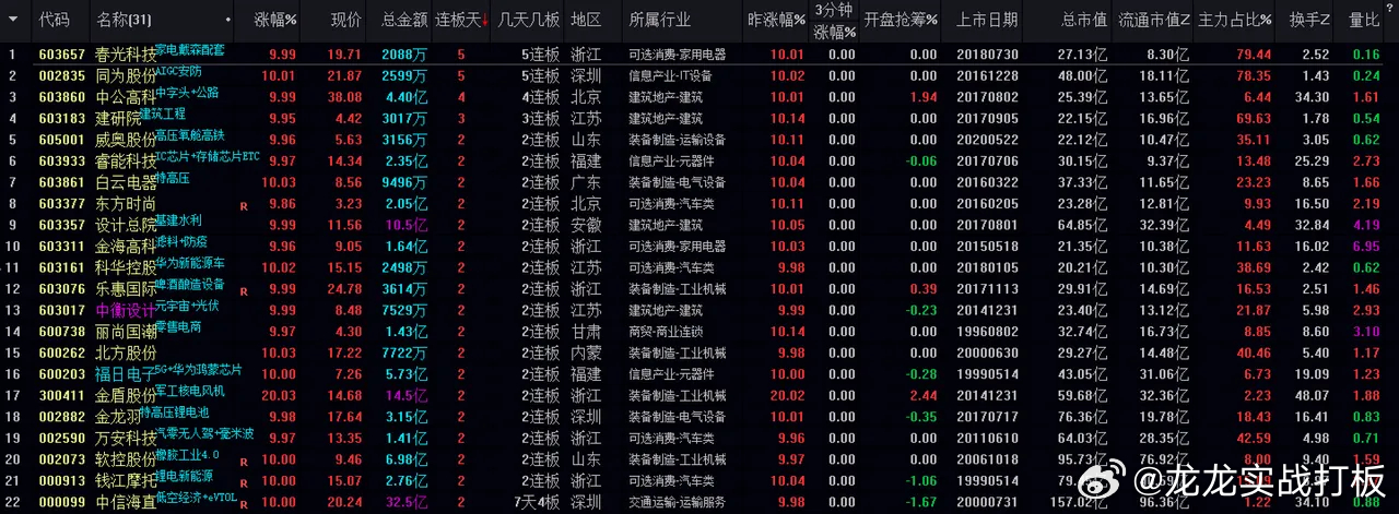 2024新澳门今晚开特马直播,实地验证分析数据_tool26.203