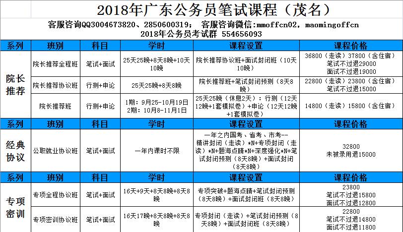 黄山市食品药品监督管理局最新招聘概况及职位信息