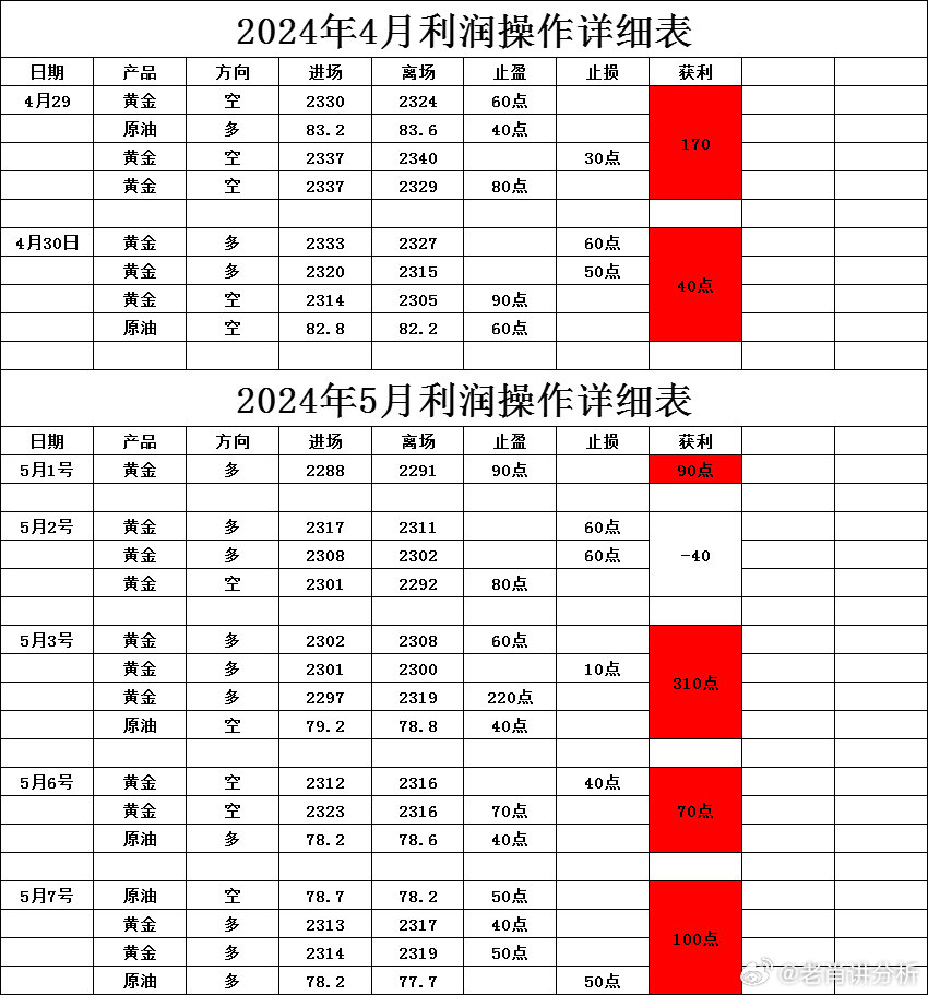 白小姐三期必开一肖,深入解析数据策略_Deluxe42.231