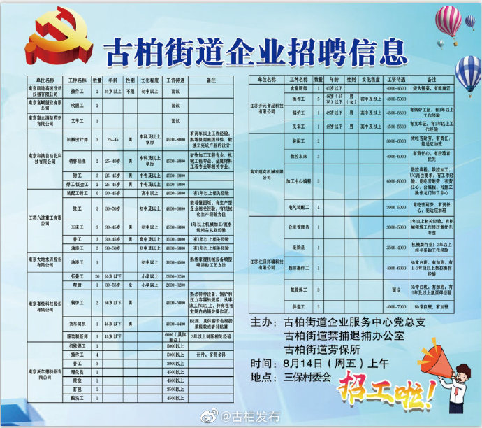 福利路街道最新招聘信息汇总