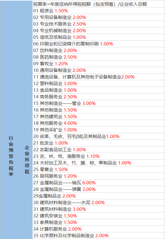 周集镇天气预报更新通知