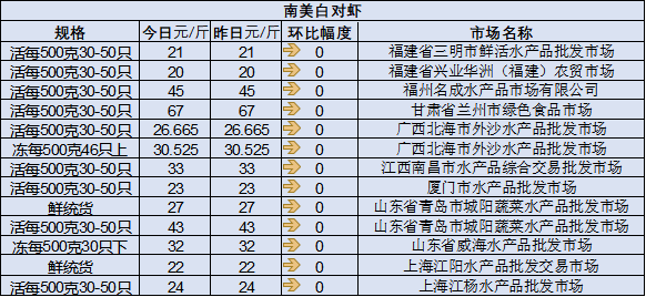 2024年新澳开奖结果+开奖记录,稳定计划评估_Q86.942