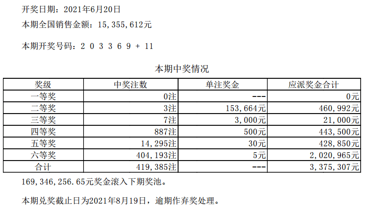 新澳今晚六给彩开奖结果,创新执行设计解析_尊贵款77.241