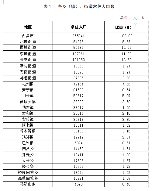 东城坊镇人事任命揭晓，引领未来，铸就辉煌新篇章