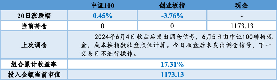 2024年一肖一码一中一特,高度协调策略执行_Advanced89.971