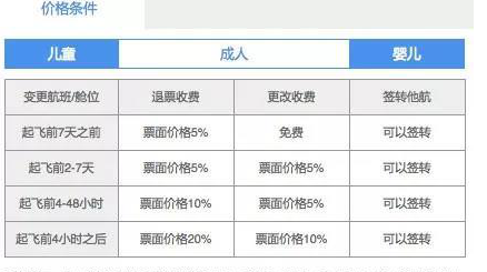 夏至未至 第3页