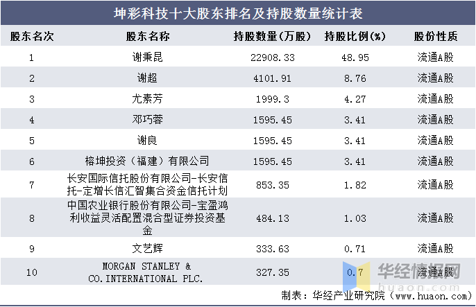 新澳天天彩免费资料大全查询,科技术语评估说明_FHD13.434