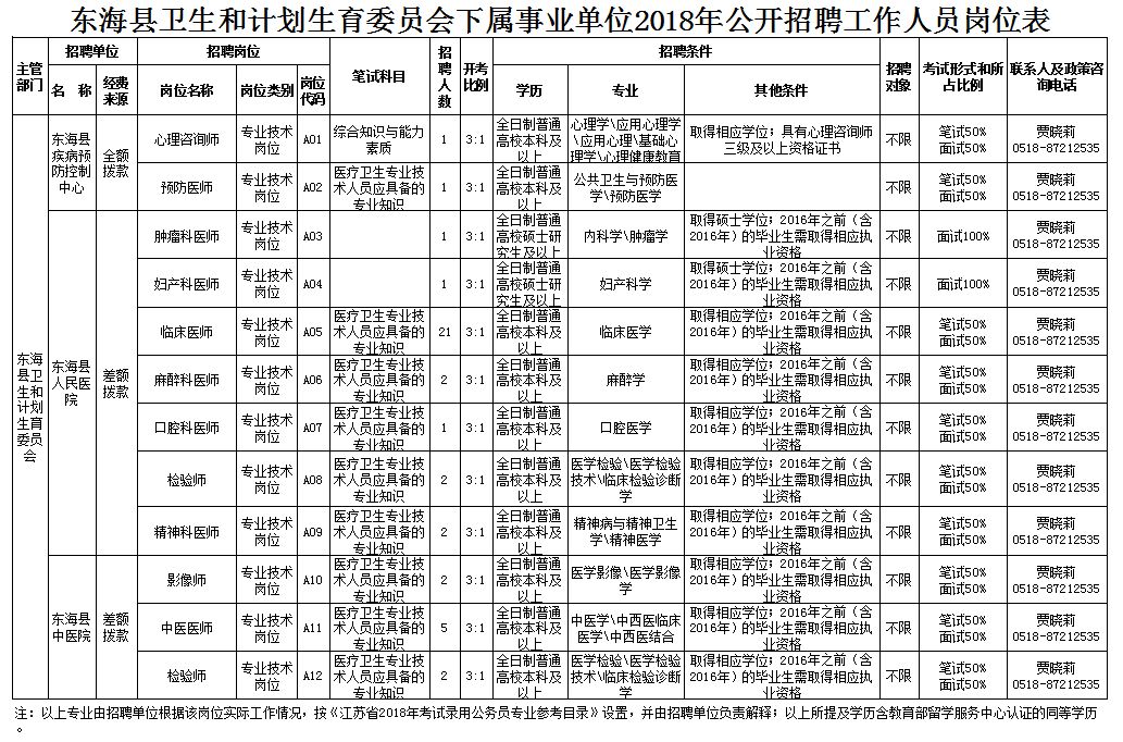 椒江区计划生育委员会招聘信息发布与职位空缺公告