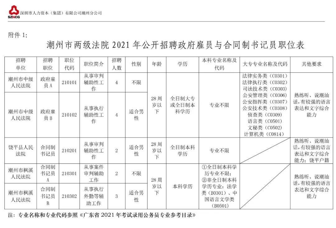 梅州市法制办公室最新招聘信息全面解析