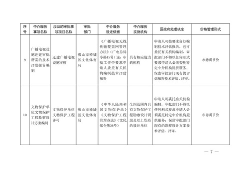 东昌区统计局未来发展规划展望