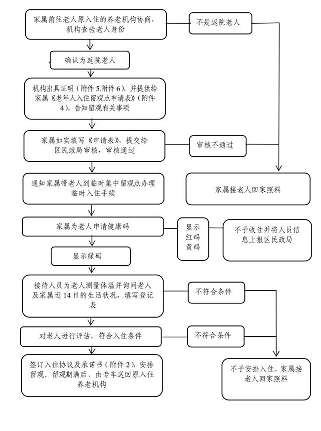 瓯海区民政局推动社区服务创新，助力民生发展，新项目进行中