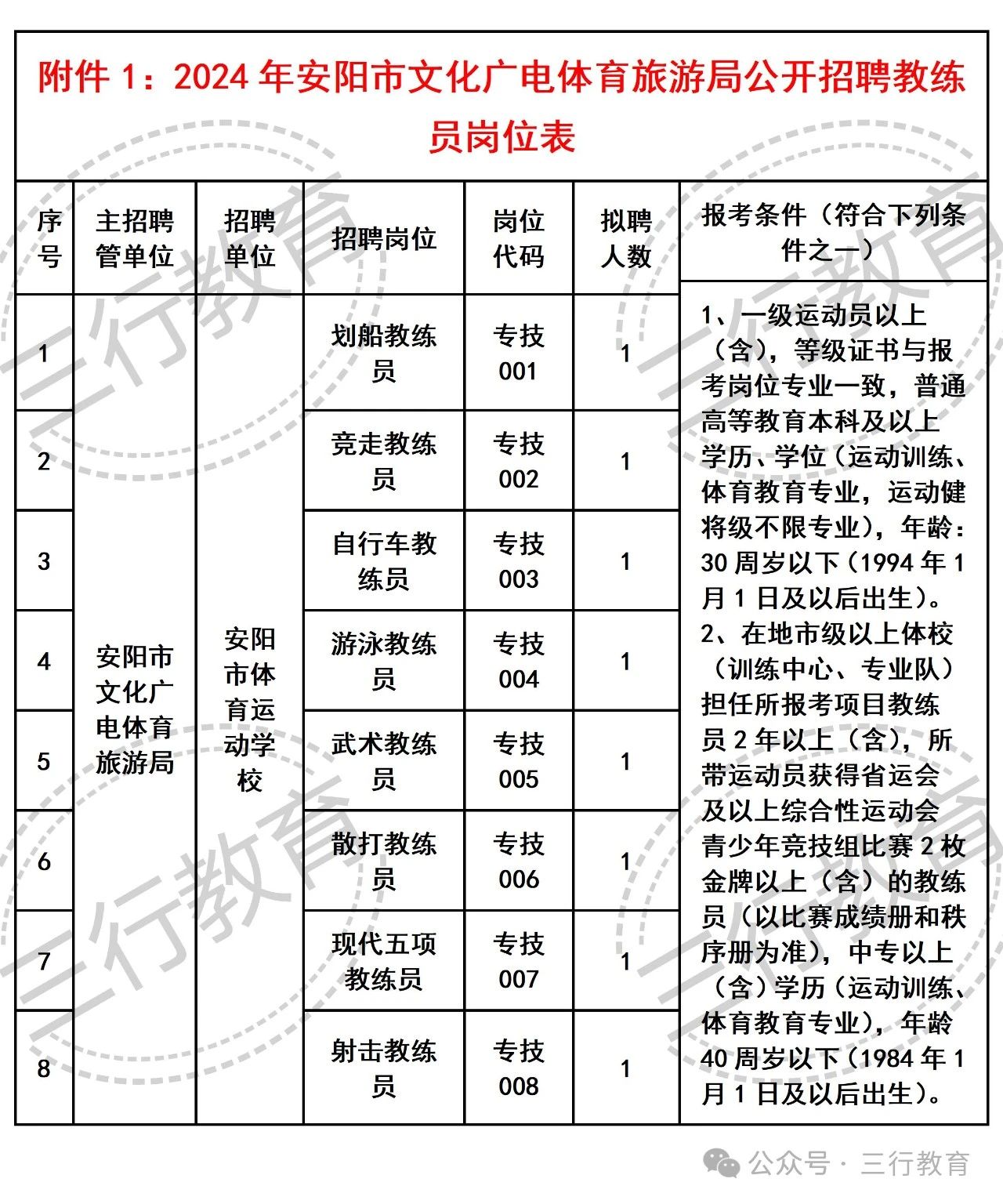 卫滨区文化广电体育和旅游局招聘公告及详细信息解析