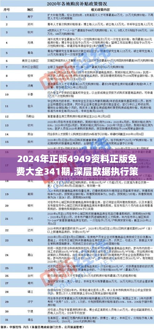 2024年正版4949资料正版免费大全,最新动态方案_高级版97.639