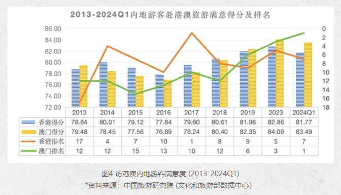 2024澳门精准正版免费,实地验证执行数据_进阶版66.631