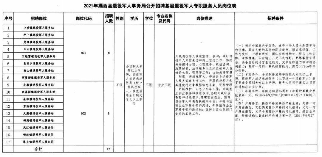 郁南县退役军人事务局招聘启事概览